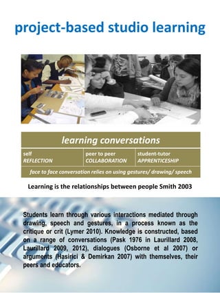 learning conversations
self
REFLECTION
peer to peer
COLLABORATION
student-tutor
APPRENTICESHIP
face to face conversation relies on using gestures/ drawing/ speech
project-based studio learning
Learning is the relationships between people Smith 2003
Students learn through various interactions mediated through
drawing, speech and gestures, in a process known as the
critique or crit (Lymer 2010). Knowledge is constructed, based
on a range of conversations (Pask 1976 in Laurillard 2008,
Laurillard 2009, 2012), dialogues (Osborne et al 2007) or
arguments (Hasirici & Demirkan 2007) with themselves, their
peers and educators.
 