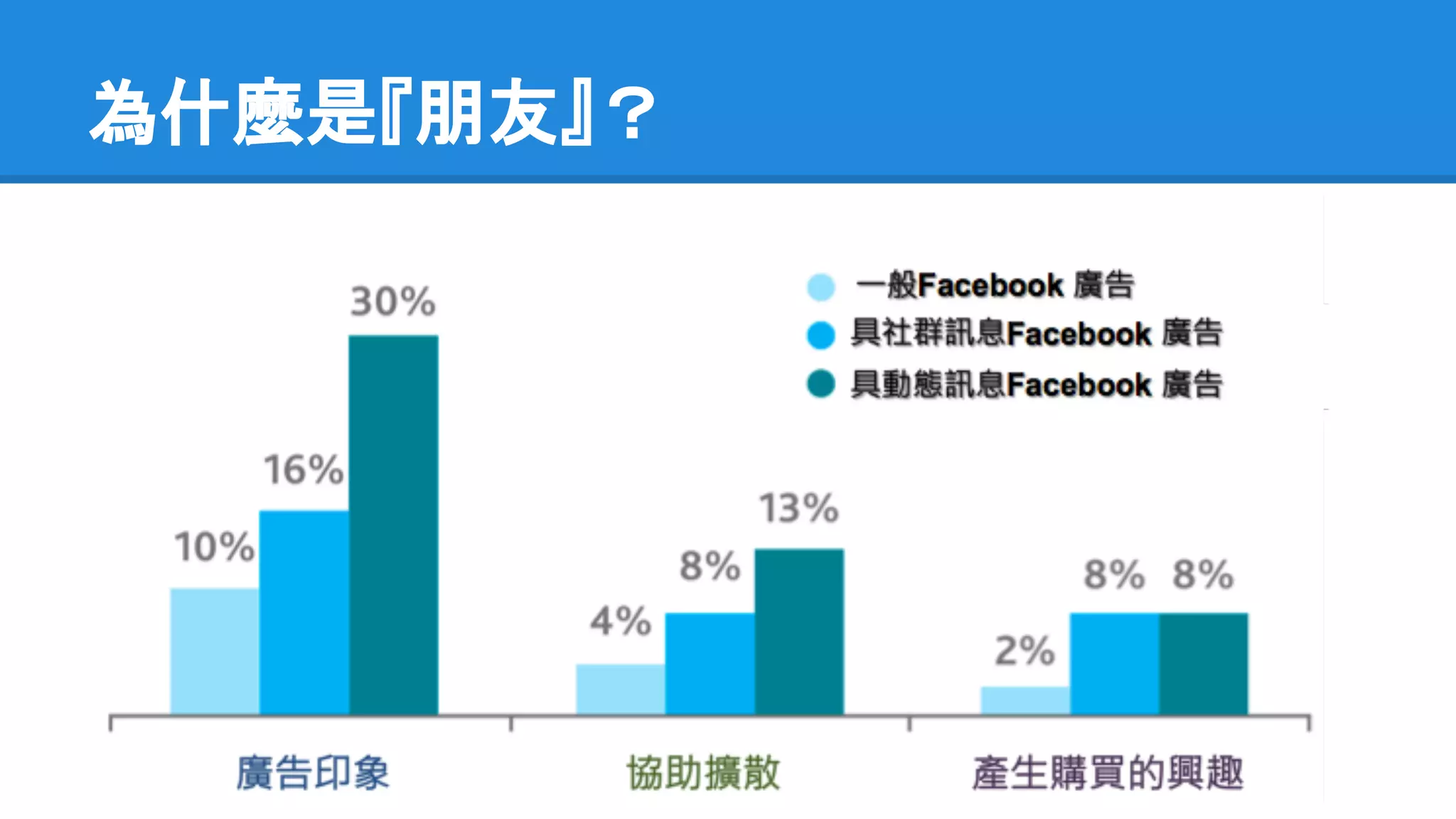 為什麼是『朋友』？ 
 