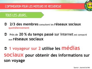 L’optimisation pour les moteurs de recherche
TOUS LES JOURS…
 2/3 des membres consultent les réseaux sociaux
quotidiennement
 Près de 20 % du temps passé sur Internet est consacré
aux réseaux sociaux
 1 voyageur sur 2 utilise les médias
sociaux pour obtenir des informations sur
son voyage
Source : Journal du Net
 