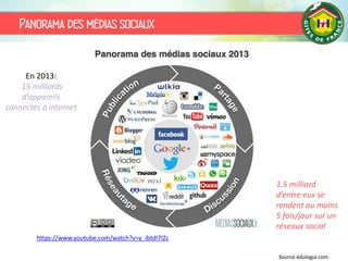 Panorama des médias sociaux
En 2013:
15 milliards
d’appareils
connectés à internet
1.5 milliard
d’entre eux se
rendent au moins
5 fois/jour sur un
réseaux social
https://www.youtube.com/watch?v=y_ibtdI7IZc
Source édulogia.com
 