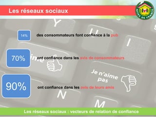 des consommateurs font confiance à la pub
ont confiance dans les avis de consommateurs
ont confiance dans les avis de leurs amis90%
70%
14%
Les réseaux sociaux : vecteurs de relation de confiance
Les réseaux sociaux
 