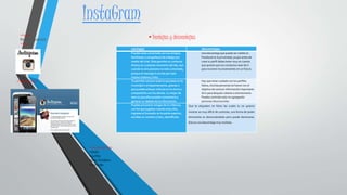 ventajas desventajas
Puedes estar conectado con tus amigos,
familiares o compañeros de trabajo por
medio del chat. Este permite un contacto
directo en cualquier momento del día, aun
cuando la otra persona no esta conectada,
porque el mensaje lo envías por este
mismo sistema y listo.
Una desventaja que puede ser visible en
Facebook es la privacidad, ya que antes de
crear tu perfil debes tener muy en cuenta
que quieres que tus contactos vean de ti
para no tener inconvenientes en un futuro.
Te permite conocer todo lo que pasa en tu
municipio o el departamento, gracias a
que puedes enlazar noticias en tu muro y
compartirlas con los demás. Lo mejor de
esto es que ellos pueden comentarla y
generar un debate de la información.
Hay que tener cuidado con los perfiles
falsos, muchas personas los hacen con el
objetivo de conocer información importante
de ti para después robarte o extorsionarte.
Puedes controlar esto no agregando
personas desconocidas.
Puedes encontrar amigos de tu infancia,
con los que jugabas cuando eras niño,
ingresas al buscador en la parte superior,
escribes su nombre y listo, identifícalo.
Que te etiqueten en fotos las cuales tu no quieres
mostrar es muy difícil de controlar, una forma de poder
eliminarlas es denunciándolas pero puede demorarse.
Esta es una desventaja muy molesta.
•Creador
Kevin Systrom
•Logo
•Pasos para registrarse
•Nombre
•Apellidos
•Correo electrónico
•Contraseña
InstaGram
•Página principal
•Ventajas y desventajas
 