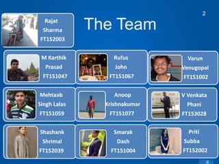 Copyright information goes right here, and you can say whatever you want
Template created by TemplateGraphix
2
The Team
M Karthik
Prasad
FT151047
Mehtaab
Singh Lalas
FT151059
Shashank
Shrimal
FT152039
Rufus
John
FT151067
Anoop
Krishnakumar
FT151077
Smarak
Dash
FT151004
Varun
Venugopal
FT151002
V Venkata
Phani
FT153028
Priti
Subba
FT152002
Rajat
Sharma
FT152003
 