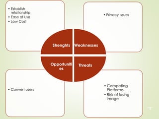 • Competing
Platforms
• Risk of losing
image
• Convert users
• Privacy Issues
• Establish
relationship
• Ease of Use
• Low Cost
Strenghts
ThreatsOpportuniti
es
 