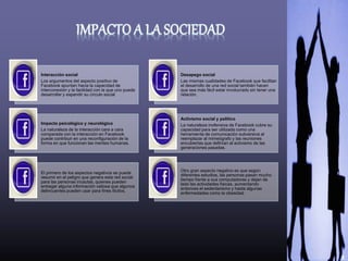 5
Interacción social
Los argumentos del aspecto positivo de
Facebook apuntan hacia la capacidad de
interconexión y la facilidad con la que uno puede
desarrollar y expandir su círculo social
Desapego social
Las mismas cualidades de Facebook que facilitan
el desarrollo de una red social también hacen
que sea más fácil estar involucrado sin tener una
relación.
Impacto psicológico y neurológico
La naturaleza de la interacción cara a cara
comparada con la interacción en Facebook
puede contribuir en una reconfiguración de la
forma en que funcionan las mentes humanas.
Activismo social y político
La naturaleza inofensiva de Facebook cubre su
capacidad para ser utilizada como una
herramienta de comunicación subversiva al
reemplazar al mimeógrafo y las reuniones
encubiertas que definían al activismo de las
generaciones pasadas.
El primero de los aspectos negativos se puede
resumir en el peligro que genera esta red social
para las personas incautas, quienes pueden
entregar alguna información valiosa que algunos
delincuentes pueden usar para fines ilícitos.
Otro gran aspecto negativo es que según
diferentes estudios, las personas pasan mucho
tiempo frente a sus computadoras y dejan de
lado las actividades físicas, aumentando
entonces el sedentarismo y hasta algunas
enfermedades como la obesidad
 