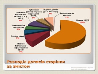 Розподіл дописів сторінкиРозподіл дописів сторінки
за змістомза змістом Національна бібліотека України
імені В.І. Вернадського
 