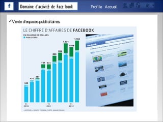 Domaine d’activité de Face book AccueilProfile
Vented'espacespublicitaires.
 