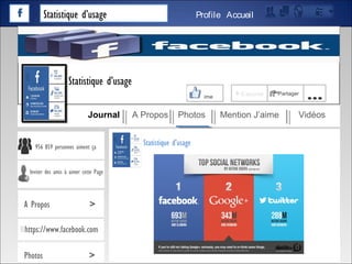 Statistique d’usage AccueilProfile
J’aime + S’abonné Partager
…
Journal A Propos Photos Mention J’aime Vidéos
Statistique d’usage
956 859 personnes aiment ça
Inviter des amis à aimer cette Page
A Propos >
https://www.facebook.com
Photos >
Statistique d’usage
 