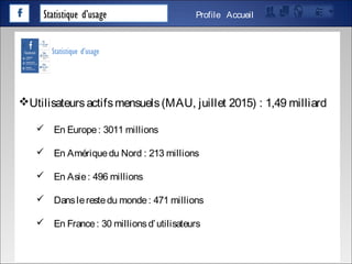 Statistique d’usage AccueilProfile
Utilisateursactifsmensuels (MAU, juillet 2015) : 1,49 milliard
 En Europe: 3011 millions
 En Amériquedu Nord : 213 millions
 En Asie: 496 millions
 Danslerestedu monde: 471 millions
 En France : 30 millionsd’utilisateurs
Statistique d’usage
 
