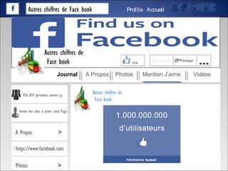 Autres chiffres de Face book AccueilProfile
J’aime + S’abonné Partager
…
Journal A Propos Photos Mention J’aime Vidéos
Autres chiffres de
Face book
956 859 personnes aiment ça
Inviter des amis à aimer cette Page
A Propos >
https://www.facebook.com
Photos >
Autres chiffres de
Face book
 