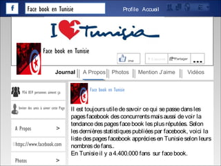 Face book en Tunisie AccueilProfile
J’aime + S’abonné Partager
…
Il est toujoursutiledesavoir cequi sepassedansles
pagesfacebook desconcurrentsmaisaussi devoir la
tendancedespagesfacebook lesplusréputées. Selon
lesdernièresstatistiquespubliéespar facebook, voici la
listedespagesfacebook appréciesen Tunisieselon leurs
nombresdefans..
En Tunisieil y a4.400.000 fans sur facebook.
Journal A Propos Photos Mention J’aime Vidéos
Face book en Tunisie
956 859 personnes aiment ça
Inviter des amis à aimer cette Page
A Propos >
https://www.facebook.com
Photos >
Face book en Tunisie
 