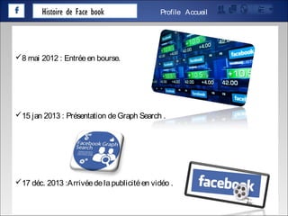 Histoire de Face book AccueilProfile
8 mai 2012 : Entréeen bourse.
15 jan 2013 : Présentation deGraph Search .
17 déc. 2013 :Arrivéedelapublicitéen vidéo .
 