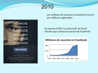 2010
200 millones de usuarios en facebook movil y
500 millones registrados
Se estrena el film 'La red social' de David
Fincher que cuenta la creacion de Facebook
 