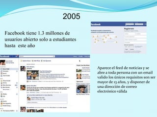 2005
Facebook tiene 1.3 millones de
usuarios abierto solo a estudiantes
hasta este año
Aparece el feed de noticias y se
abre a toda persona con un email
valido los únicos requisitos son ser
mayor de 13 años, y disponer de
una dirección de correo
electrónico válida
 
