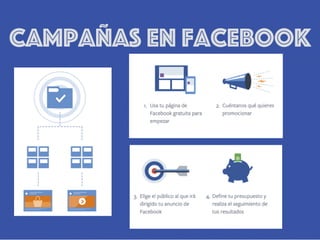 campañas en facebook
 