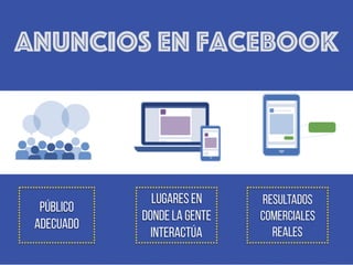 anuncios en facebook
Público
adecuado
Lugares en
donde la gente
interactúa
Resultados
comerciales
reales
 
