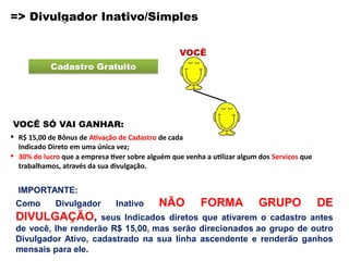 VOCÊ
Cadastro GratuitoCadastro Gratuito
=> Divulgador Inativo/Simples
VOCÊ SÓ VAI GANHAR:
 R$ 15,00 de Bônus de Ativação de Cadastro de cada
Indicado Direto em uma única vez;
 30% do lucro que a empresa tiver sobre alguém que venha a utilizar algum dos Serviços que
trabalhamos, através da sua divulgação.
IMPORTANTE:
Como Divulgador Inativo NÃO FORMA GRUPO DE
DIVULGAÇÃO, seus Indicados diretos que ativarem o cadastro antes
de você, lhe renderão R$ 15,00, mas serão direcionados ao grupo de outro
Divulgador Ativo, cadastrado na sua linha ascendente e renderão ganhos
mensais para ele.
..
 