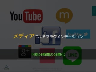 PAGE22
機密情報。本件業務担当者以外の第三者への情報公開を一切禁止します。
Copyright © 2015 Anagrams .Inc .All Rights Reserved.
メディアによるフラグメンテーション
可処分時間の分散化
 