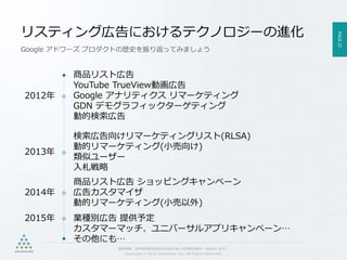 PAGE27
機密情報。本件業務担当者以外の第三者への情報公開を一切禁止します。
Copyright © 2015 Anagrams .Inc .All Rights Reserved.
リスティング広告におけるテクノロジーの進化
2012年
商品リスト広告
YouTube TrueView動画広告
Google アナリティクス リマーケティング
GDN デモグラフィックターゲティング
動的検索広告
2015年 業種別広告 提供予定
カスタマーマッチ、ユニバーサルアプリキャンペーン…
その他にも…
2013年
検索広告向けリマーケティングリスト(RLSA)
動的リマーケティング(小売向け)
類似ユーザー
入札戦略
商品リスト広告 ショッピングキャンペーン
広告カスタマイザ
動的リマーケティング(小売以外)
2014年
Google アドワーズ プロダクトの歴史を振り返ってみましょう
 