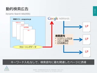 PAGE36
機密情報。本件業務担当者以外の第三者への情報公開を一切禁止します。
Copyright © 2015 Anagrams .Inc .All Rights Reserved.
動的検索広告
お知らせ
ブログ
採用情報
etc…
対象サイト：anagrams.jp
クローリングデータ
LP
LP
LP
検索語句
• リスティング広告
• リピート通販
• CPA高騰など
キーワード入札なしで、検索語句に最も関連したページに誘導
Dynamic Search Ads(DSA)
 