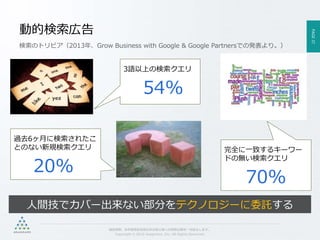 PAGE37
機密情報。本件業務担当者以外の第三者への情報公開を一切禁止します。
Copyright © 2015 Anagrams .Inc .All Rights Reserved.
動的検索広告
検索のトリビア（2013年、Grow Business with Google & Google Partnersでの発表より。）
3語以上の検索クエリ
54%
完全に一致するキーワー
ドの無い検索クエリ
70%
過去6ヶ月に検索されたこ
とのない新規検索クエリ
20%
人間技でカバー出来ない部分をテクノロジーに委託する
 