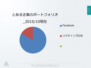 PAGE74
機密情報。本件業務担当者以外の第三者への情報公開を一切禁止します。
Copyright © 2015 Anagrams .Inc .All Rights Reserved.
とある企業のポートフォリオ
_2015/10現在
Facebook
リスティング広告
 