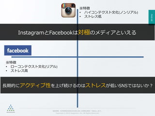 PAGE80
機密情報。本件業務担当者以外の第三者への情報公開を一切禁止します。
Copyright © 2015 Anagrams .Inc .All Rights Reserved.
※特徴
• ローコンテクスト文化(リアル)
• ストレス高
※特徴
• ハイコンテクスト文化(ノンリアル)
• ストレス低
長期的にアクティブ性を上げ続けるのはストレスが低いSNSではないか？
InstagramとFacebookは対極のメディアといえる
 