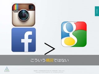 PAGE83
機密情報。本件業務担当者以外の第三者への情報公開を一切禁止します。
Copyright © 2015 Anagrams .Inc .All Rights Reserved.
＞こういう構図ではない
 