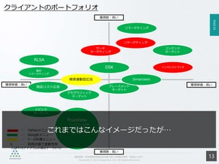 PAGE85
機密情報。本件業務担当者以外の第三者への情報公開を一切禁止します。
Copyright © 2015 Anagrams .Inc .All Rights Reserved.
クライアントのポートフォリオ
… Yahooメニュー
… Googleメニュー
… Y・G共通メニュー
※ … 利用次第で柔軟性有
（いずれもアナグラムの過去データから）
獲得単価：高い 獲得単価：低い
獲得数：高い
獲得数：低い
動的
リマーケティング
検索連動型広告
リマーケティング
リターゲティング
インタレストマッチ
TrueView
• インストリーム広告
• インサーチ広告
• インスレート広告
• インディスプレイ広告
商品リスト広告
RLSA
DSK
コンテンツ
ターゲット
プレースメント
ターゲット
サーチ
ターゲティング
デモグラフィック
ターゲット
トピック
ターゲット
SimiarUsers
これまではこんなイメージだったが…
13
 