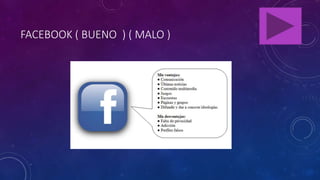 FACEBOOK ( BUENO ) ( MALO )
 