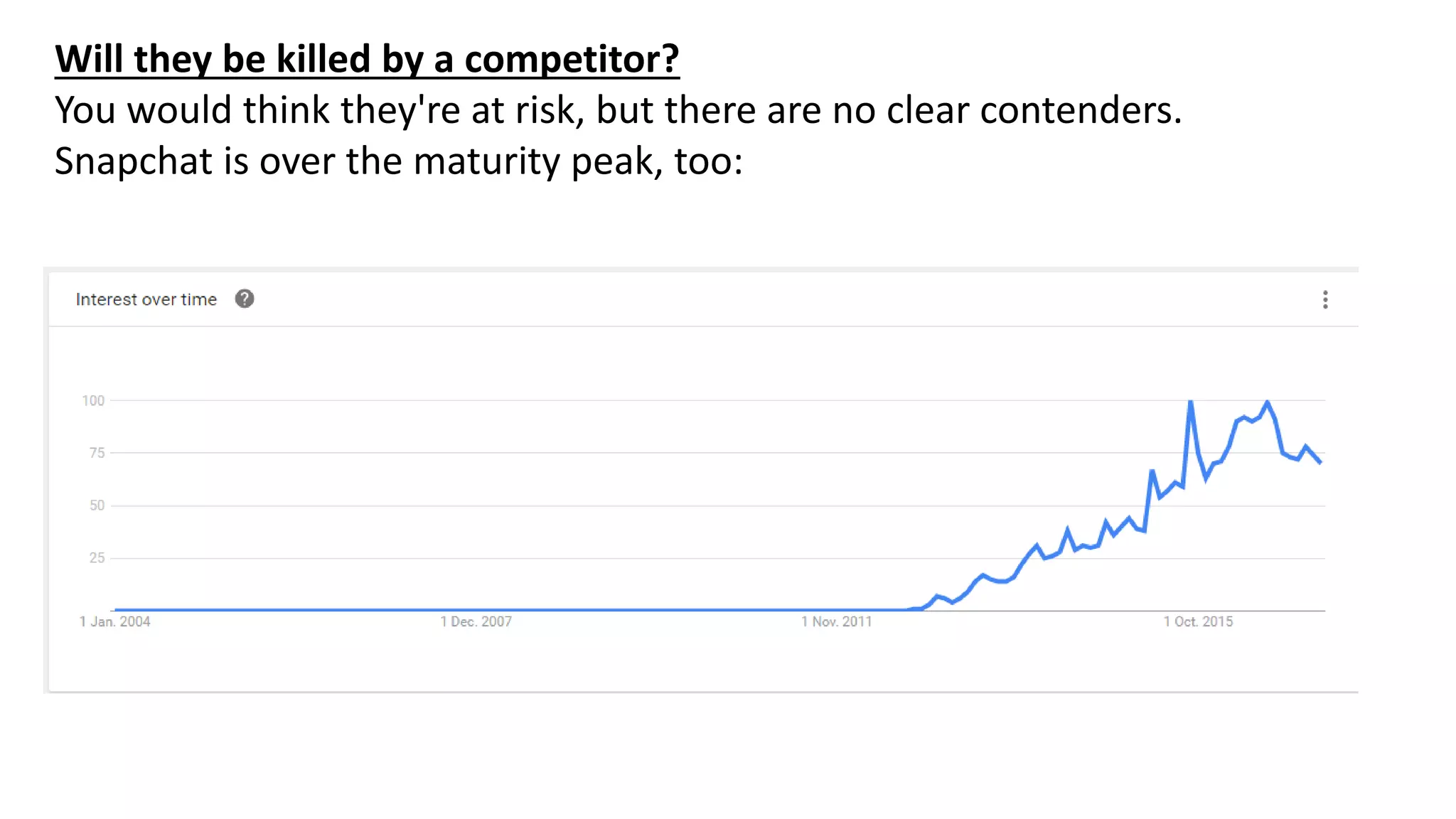 Will they be killed by a competitor?
You would think they're at risk, but there are no clear contenders.
Snapchat is over the maturity peak, too:
 