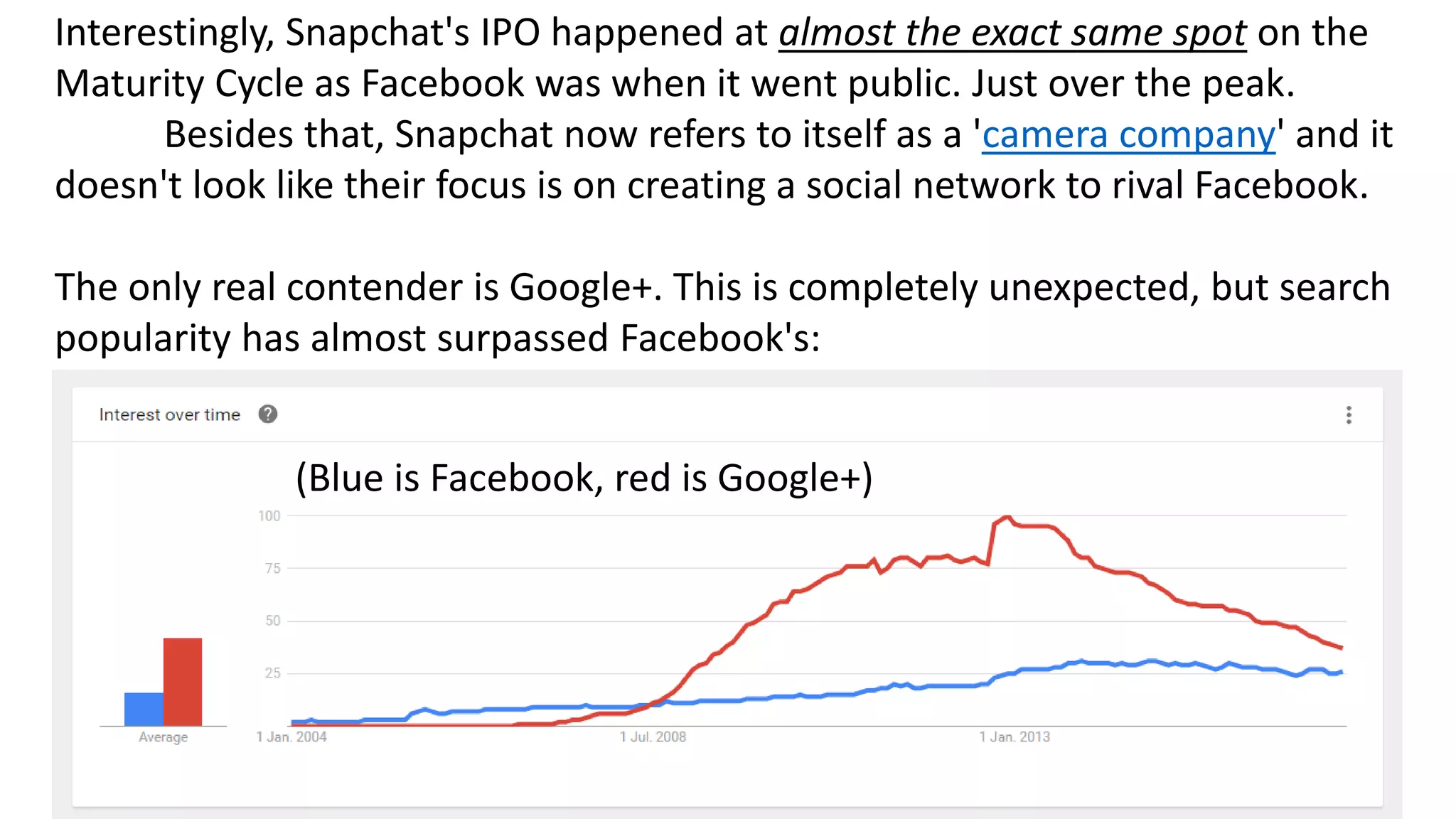 Interestingly, Snapchat's IPO happened at almost the exact same spot on the
Maturity Cycle as Facebook was when it went public. Just over the peak.
Besides that, Snapchat now refers to itself as a 'camera company' and it
doesn't look like their focus is on creating a social network to rival Facebook.
The only real contender is Google+. This is completely unexpected, but search
popularity has almost surpassed Facebook's:
(Blue is Facebook, red is Google+)
 