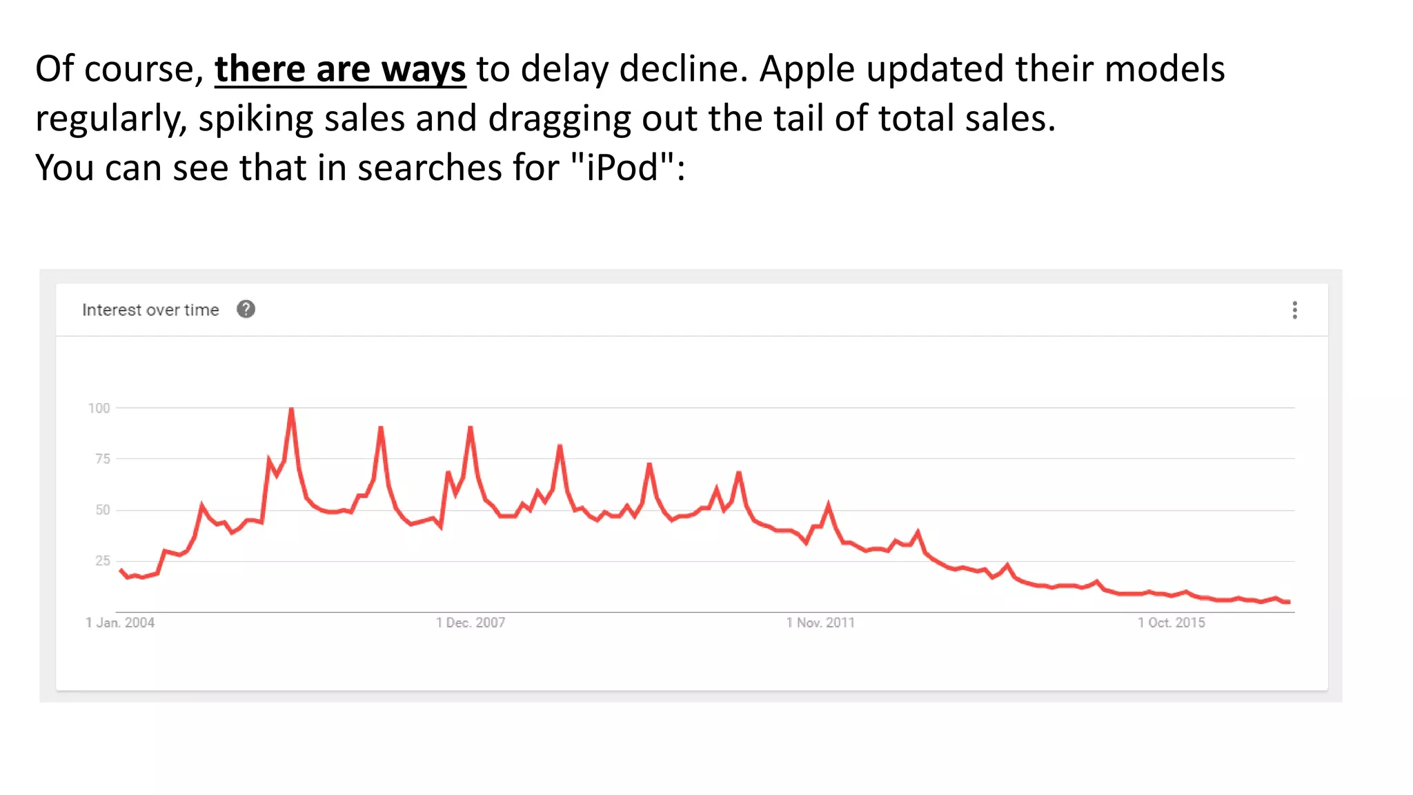 Of course, there are ways to delay decline. Apple updated their models
regularly, spiking sales and dragging out the tail of total sales.
You can see that in searches for "iPod":
 