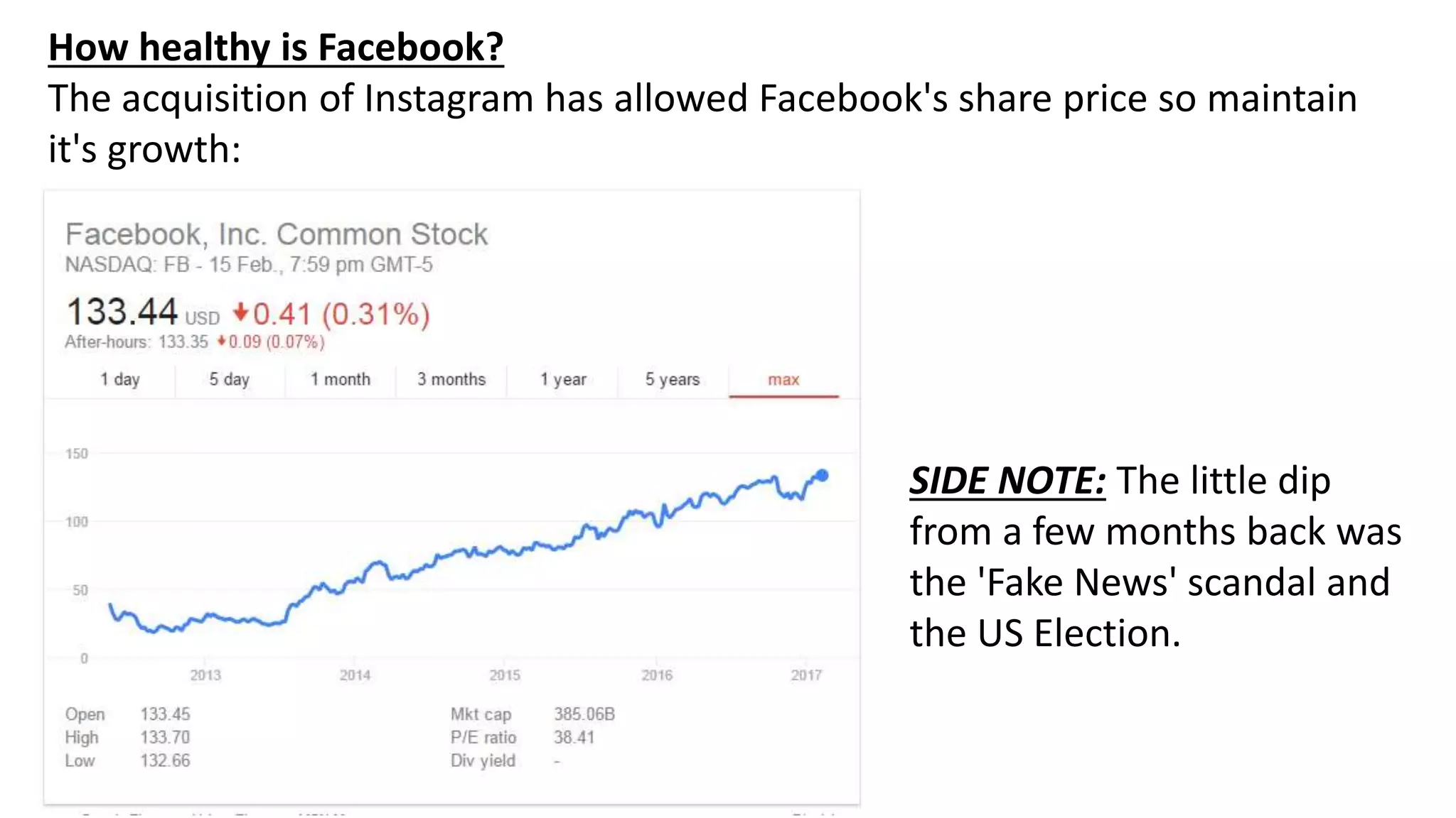 How healthy is Facebook?
The acquisition of Instagram has allowed Facebook's share price so maintain
it's growth:
SIDE NOTE: The little dip
from a few months back was
the 'Fake News' scandal and
the US Election.
 