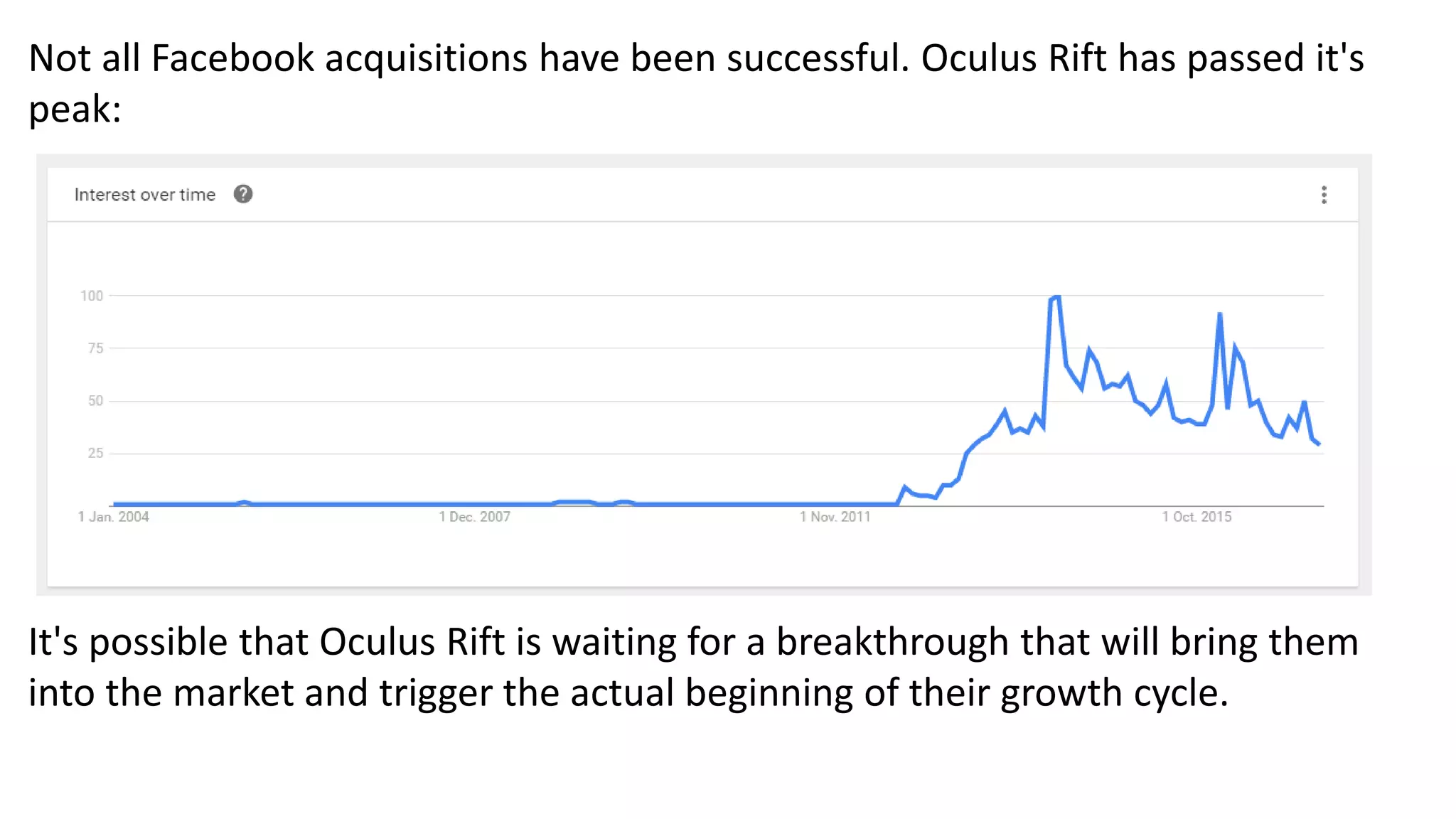 Not all Facebook acquisitions have been successful. Oculus Rift has passed it's
peak:
It's possible that Oculus Rift is waiting for a breakthrough that will bring them
into the market and trigger the actual beginning of their growth cycle.
 
