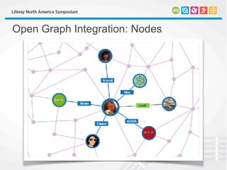 Open Graph Integration: Nodes
 
