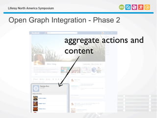 Open Graph Integration - Phase 2
aggregate actions and
content
 