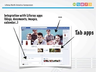 Integration with Liferay apps
(blogs, documents, images,
calendar...)
Tab apps
...
 