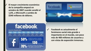 ✓ El mayor crecimiento económico
de la compañía empezó en
octubre de 2007 cuando vendió el
1,6%, a Microsoft a cambio de
$240 millones de dólares.
✓ Facebook es actualmente el
fenómeno social más grande e
importante en el mundo, con poco
más de 400 millones de usuarios y
con vistas de expansión inmensas.
 