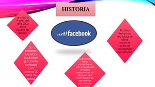 se creó a
finales del
año 2003
en la
ciudad de
Boston
Su
creador
fue Mark
Zuckerber
g cuando
contaba
con
apenas 20
años de
edad
Zuckerberg y
otros
compañeros
con inquietudes
similares
pensaron en un
sitio web que
permitiera a los
estudiantes
universitarios
compartir
En poco
tiempo su
red social se
dio a
conocer
entre los
estudiantes
de Harward
 