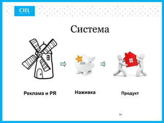 Система




Реклама и PR   Наживка    Продукт



                         11
 