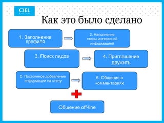 Как это было сделано
                                  2. Наполнение
1. Заполнение                   стены интересной
  профиля                         информацией


       3. Поиск лидов                   4. Приглашение
                                            дружить

5. Постоянное добавление            6. Общение в
   информации на стену
                                    комментариях




                    Общение off-line
 