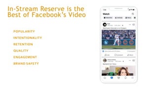 POPULARITY
INTENTIONALITY
RETENTION
QUALITY
ENGAGEMENT
BRAND SAFETY
In-Stream Reserve is the
Best of Facebook’s Video
 