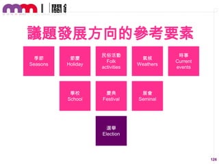 議題發展方向的參考要素
季節
Seasons

節慶
Holiday

民俗活動
Folk
activities

氣候
Weathers

學校
School

慶典
Festival

時事
Current
events

展會
Seminal

選舉
Election

126

 