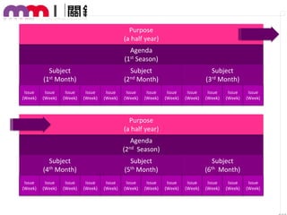 Purpose
(a half year)
Agenda
(1st Season)
Subject
(1st Month)
Issue
(Week)

Issue
(Week)

Issue
(Week)

Subject
(2nd Month)
Issue
(Week)

Issue
(Week)

Issue
(Week)

Issue
(Week)

Subject
(3rd Month)
Issue
(Week)

Issue
(Week)

Issue
(Week)

Issue
(Week)

Issue
(Week)

Purpose
(a half year)
Agenda
(2nd Season)
Subject
(4th Month)
Issue
(Week)

Issue
(Week)

Issue
(Week)

Subject
(5th Month)
Issue
(Week)

Issue
(Week)

Issue
(Week)

Issue
(Week)

Subject
(6th Month)
Issue
(Week)

Issue
(Week)

Issue
(Week)

Issue
(Week)

Issue
(Week)

 