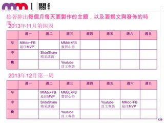 接著排出每個月每天要製作的主題，以及要撰文與發佈的時
間：
2013年11月第四周
週一
早

週二

MMdc+FB
最佳MVP

中

週三

週四

週五

週六

週日

週四

週五

週六

週日

MMdc+FB
實習心得
SlideShare
精采講義

晚

Youtube
員工專訪

2013年12月第一周
週一

週二

週三

早

MMdc+FB
最佳MVP

MMdc+FB
實習心得

中

SlideShare
精采講義

晚

Youtube
員工專訪

MMdc+FB
最佳MVP

Youtube
員工專訪
129

 