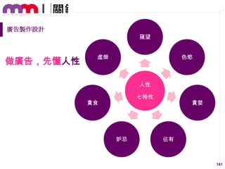 廣告製作設計
窺望

做廣告，先懂人性

虛榮

色慾

人性
七特性

貪食

妒忌

貪婪

佔有

181

 