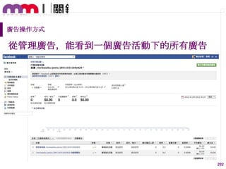 廣告操作方式

從管理廣告，能看到一個廣告活動下的所有廣告

202

 
