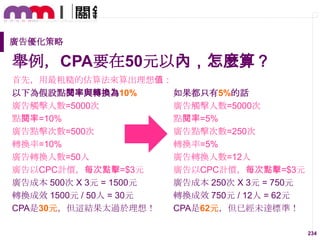 廣告優化策略

舉例，CPA要在50元以內，怎麼算？
首先，用最粗糙的估算法來算出理想值：
以下為假設點閱率與轉換為10%
如果都只有5%的話
廣告觸擊人數=5000次
廣告觸擊人數=5000次
點閱率=10%
點閱率=5%
廣告點擊次數=500次
廣告點擊次數=250次
轉換率=10%
轉換率=5%
廣告轉換人數=50人
廣告轉換人數=12人
廣告以CPC計價，每次點擊=$3元
廣告以CPC計價，每次點擊=$3元
廣告成本 500次 X 3元 = 1500元
廣告成本 250次 X 3元 = 750元
轉換成效 1500元 / 50人 = 30元
轉換成效 750元 / 12人 = 62元
CPA是30元，但這結果太過於理想！
CPA是62元，但已經未達標準！
234

 