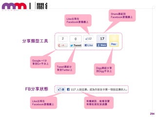 Share連結到
Facebook塗鴉牆上

Like出現在
Facebook塗鴉牆上

分享類型工具

Google +1分
享到G+平台上

Tweet連結分
享到Twitter上

Digg連結分享
到Digg平台上

FB分享狀態
Like出現在
Facebook塗鴉牆上

有機資訊，能看到曾
有哪些朋友按過讚

294

 